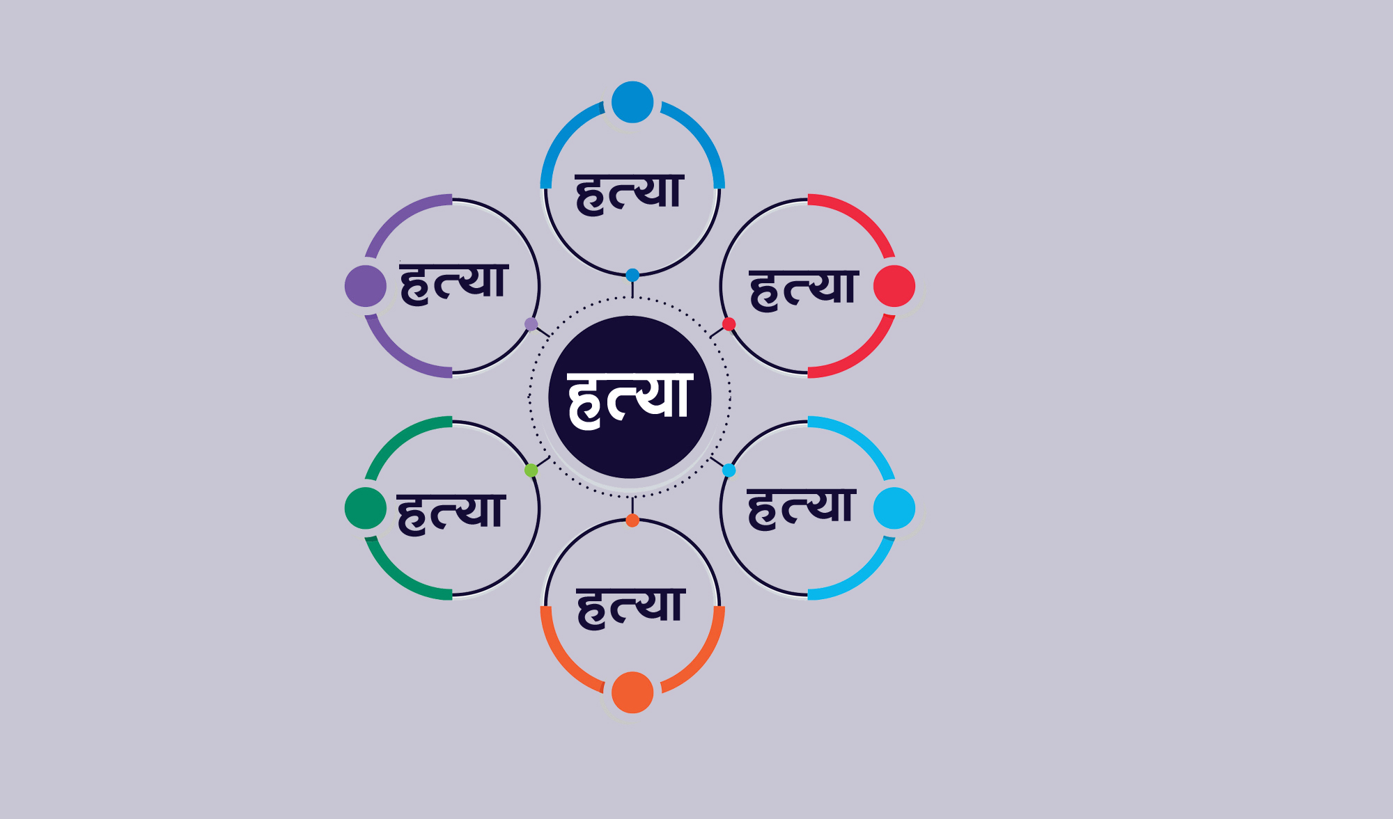 आपराधिक क्रियाकलापको चिरफार !
