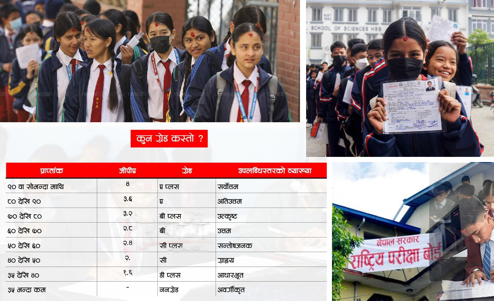 नयाँ लेटर ग्रेडिङअनुसार यसरी छुट्याइयो एसईईको नतिजा, डी ग्रेड प्राप्त नगरेसम्म मूल प्रमाणपत्र नपाउने